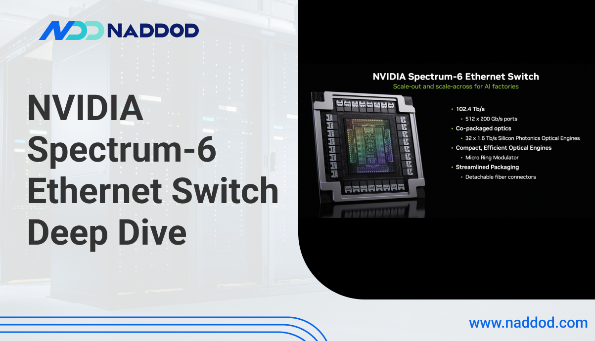 Spectrum-6 Ethernet Switch Deep Dive: SN6810 102.4T and SN6800 409.6T Switch Spectrum-6 Ethernet Switch Deep Dive: SN6810 102.4T and SN6800 409.6T Switch